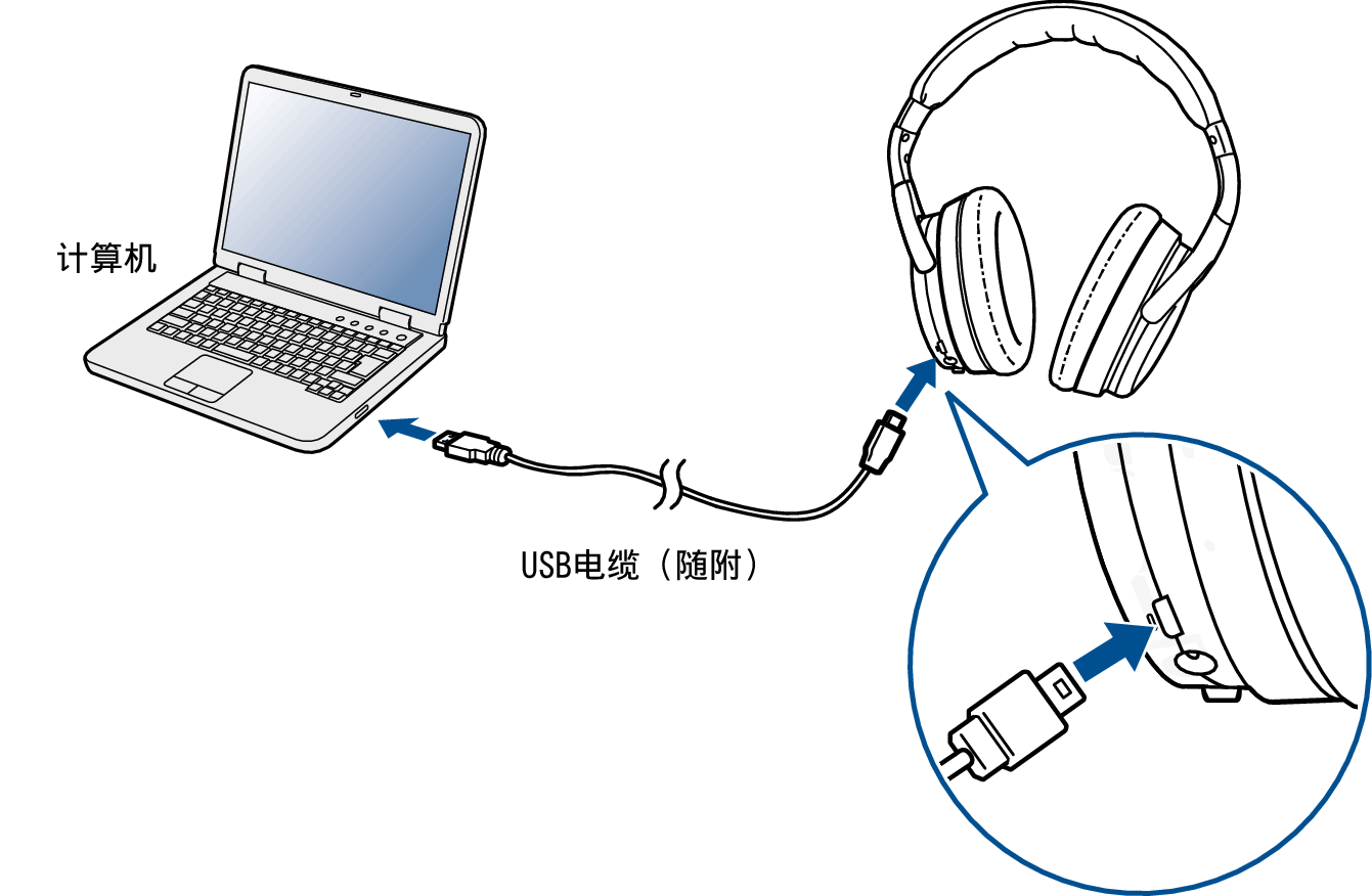 Conne USB audio GC30
